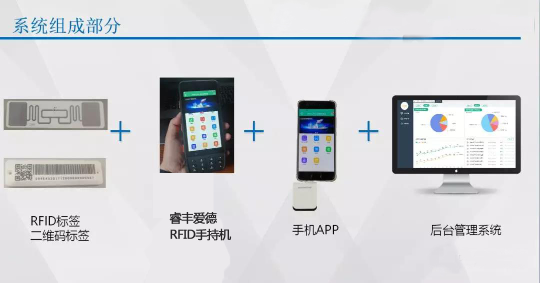 SAAS固定资产管理系统组成